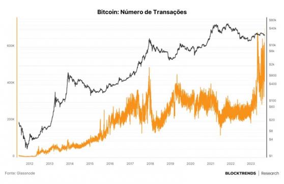 SAIBA COMO ENVIAR O SEU RECORDE DE NO COINS