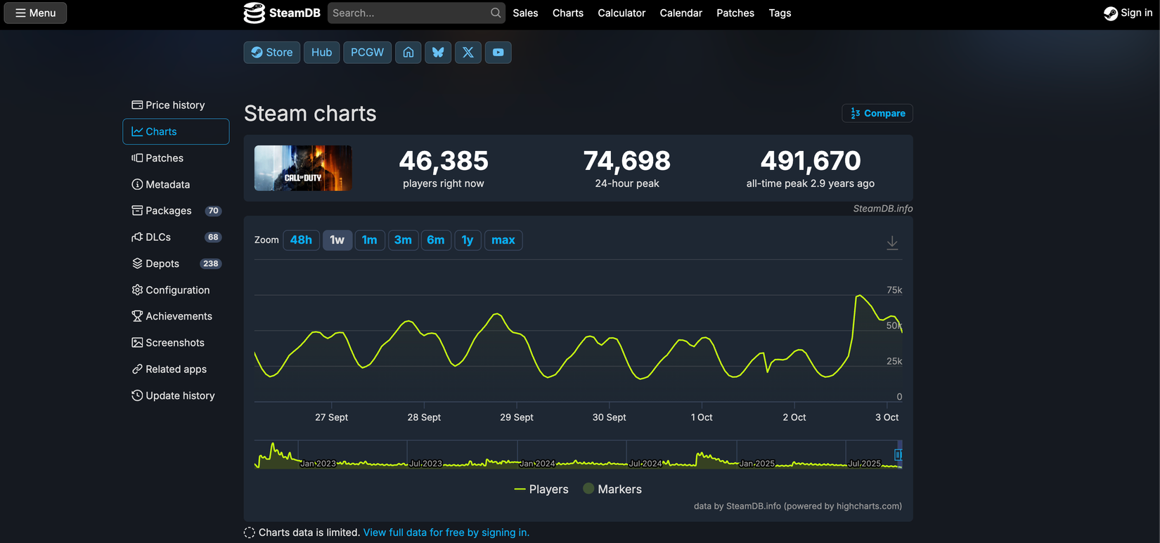 Beta de Call of Duty: Black Ops 7 não empolga nas primeiras 24 horas - Imagem do artigo original
