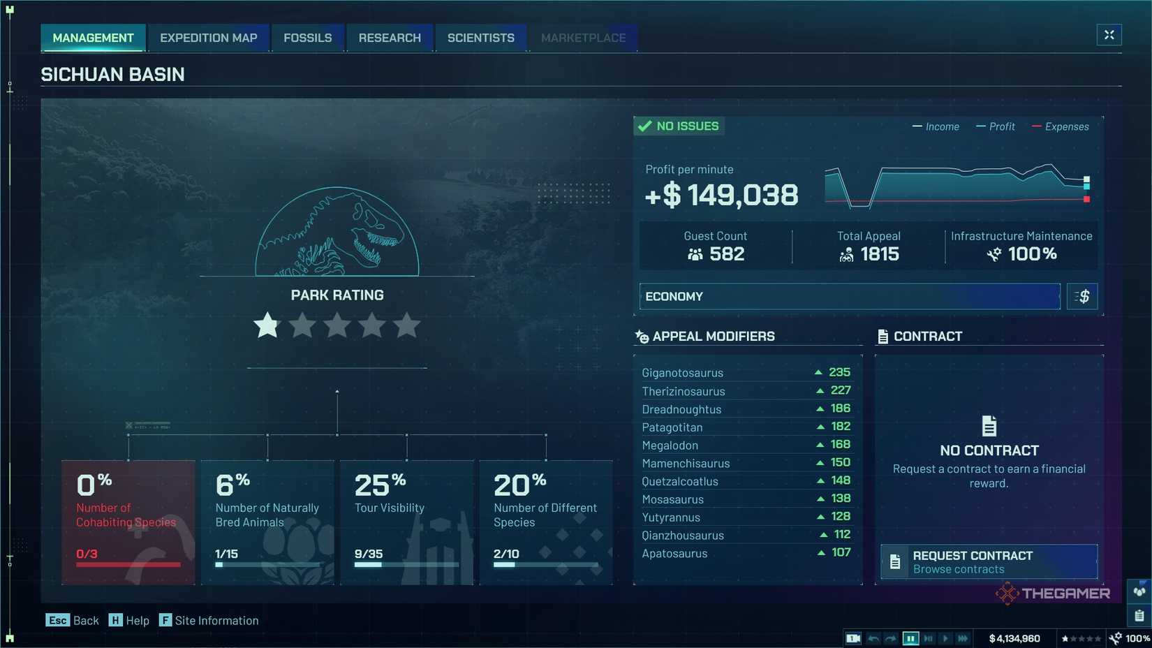 Requisitos para aumentar a pontuação do parque em Jurassic World Evolution 3 - Imagem do artigo original