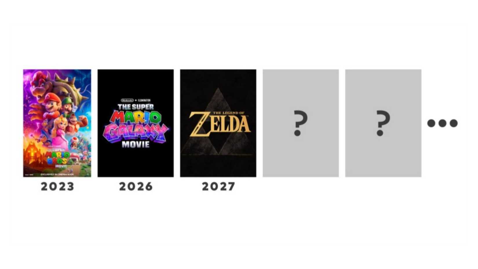 Relatório da Nintendo indica dois filmes ainda não revelados após a estreia de The Legend of Zelda - Imagem do artigo original