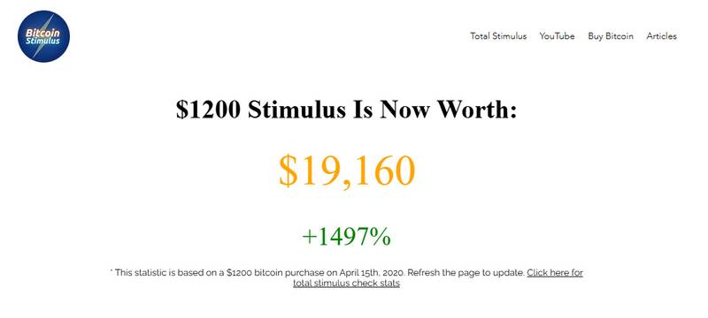 Trump’s $2,000 ‘Tariff Dividend’ Plan Pushes Bitcoin and Markets Higher - Imagem do artigo original