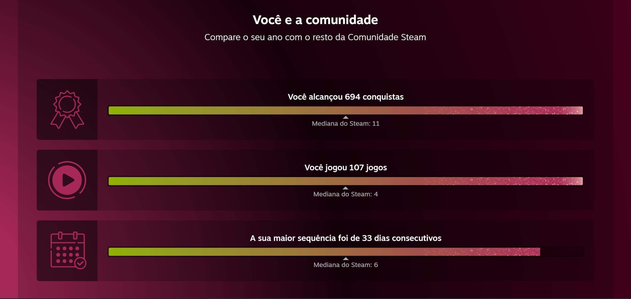 Steam Replay 2025 já pode ser acessado com resumo da sua jogatina no PC - Imagem do artigo