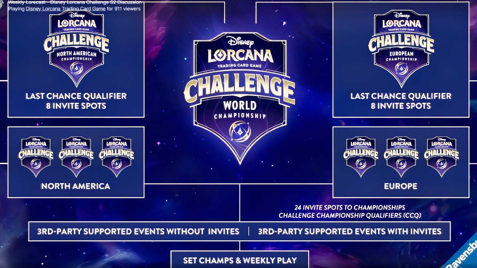 Campeonatos Regionais de Disney Lorcana voltam no outono; ingressos serão liberados em março de 2026 - Imagem do artigo original