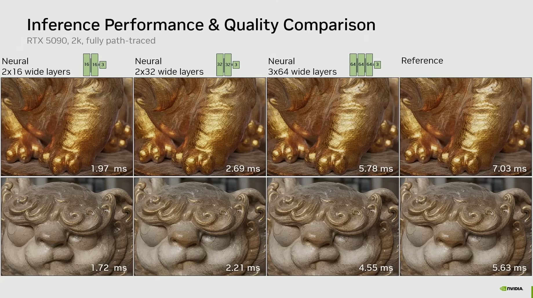 NVIDIA volta a destacar compressão neural que corta uso de VRAM em até 85% - Imagem do artigo