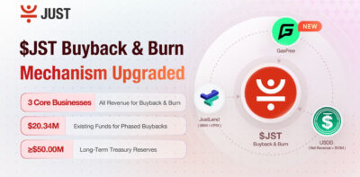 JST reforça Buyback & Burn com colchão $50M e receita GasFree